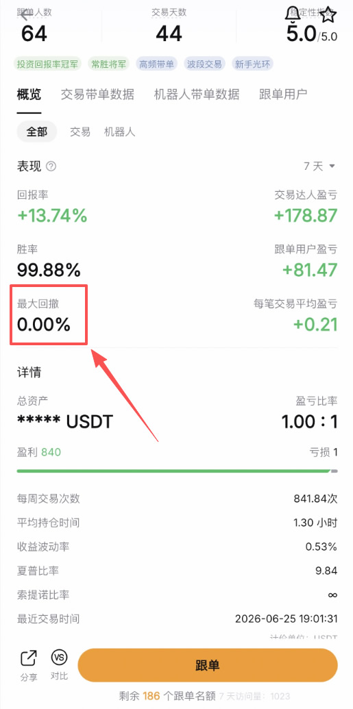 Bybit跟单是什么？怎么跟着别人做交易？