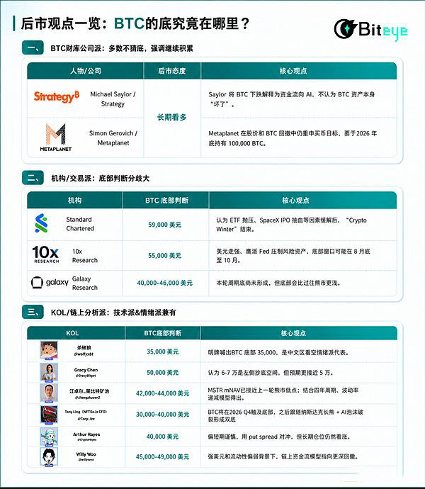 KOL：技术派与情绪派兼有