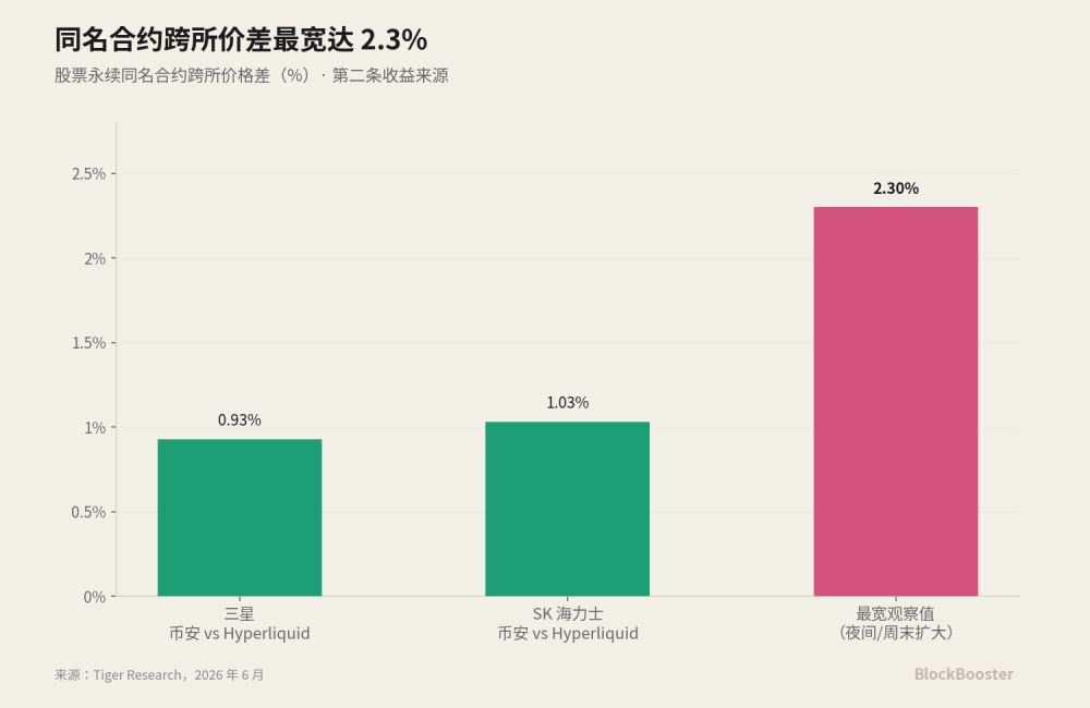 1. 机会从哪里来_图2