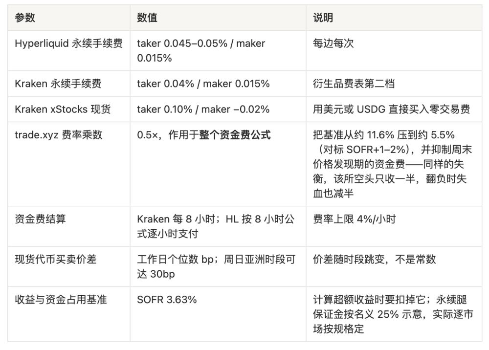 3. 三种情形下的净收益测算