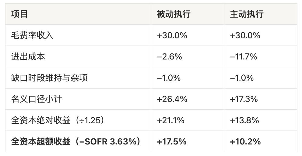 3. 三种情形下的净收益测算_图3