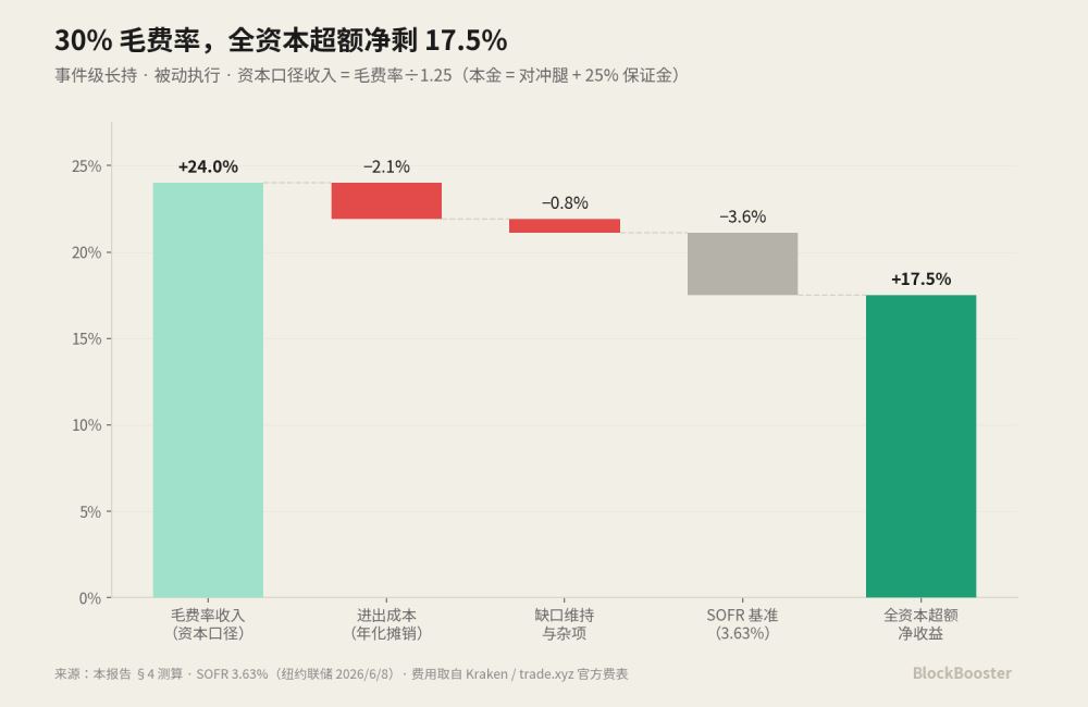 3. 三种情形下的净收益测算_图4