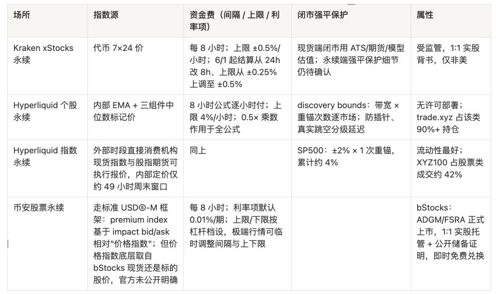 5. 机制对比