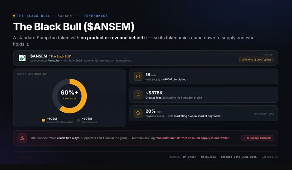 $ANSEM Tokenomics