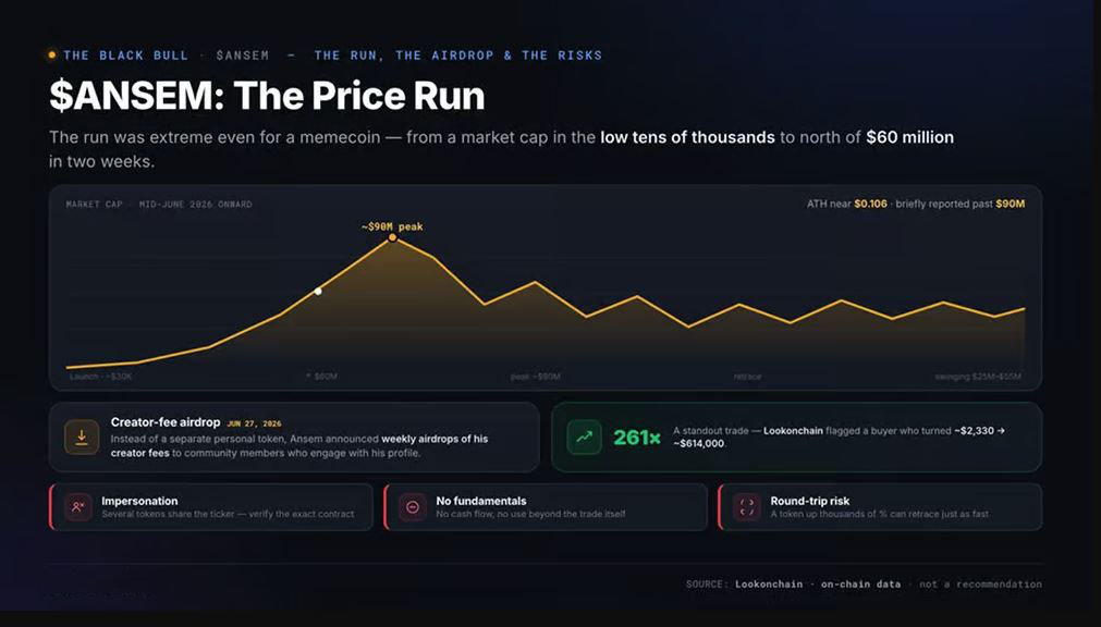 $ANSEM 价格飙升