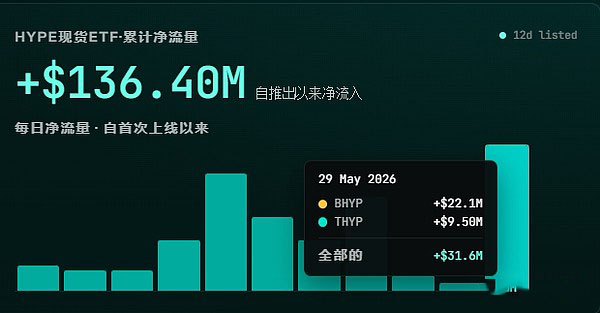 1.21Shares Hyperliquid ETF（THYP）