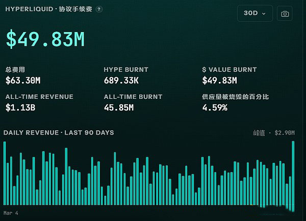 HYPE的回购情况