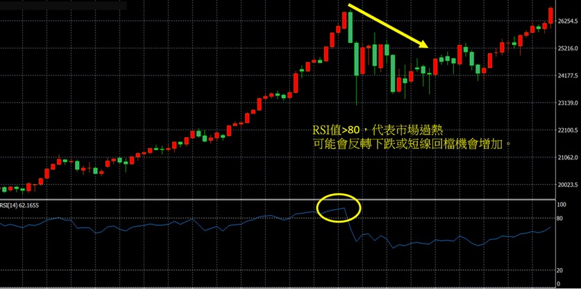十大技术指标解读比特币：MACD、RSI、布林带、斐波那契