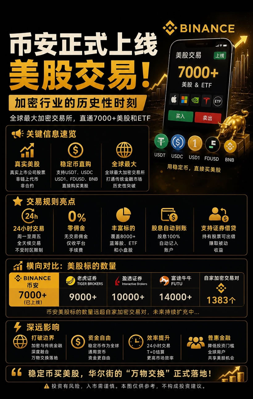 币安美股交易功能有哪些，怎么操作？到底靠不靠谱？