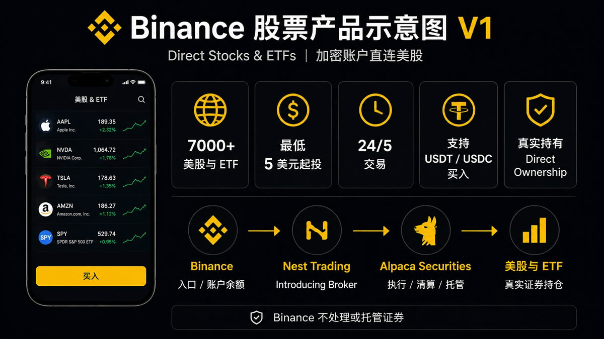 币安美股交易功能有哪些，怎么操作？到底靠不靠谱？
