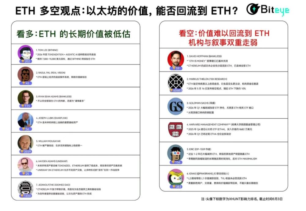 结尾