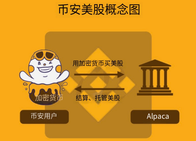 币安美股简介