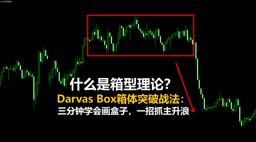 什么是箱型理论？Darvas Box箱体突破战法：三分钟学会画盒子，一招抓主升浪