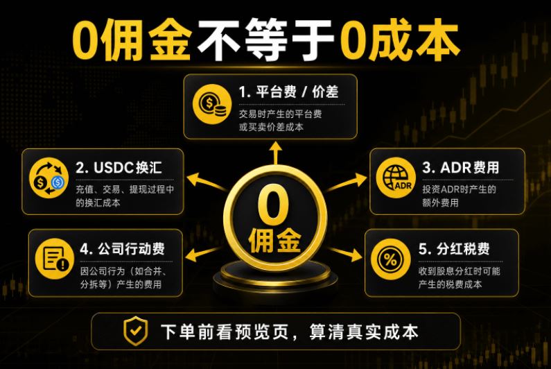 常规费率和五折活动后费率怎么对照？