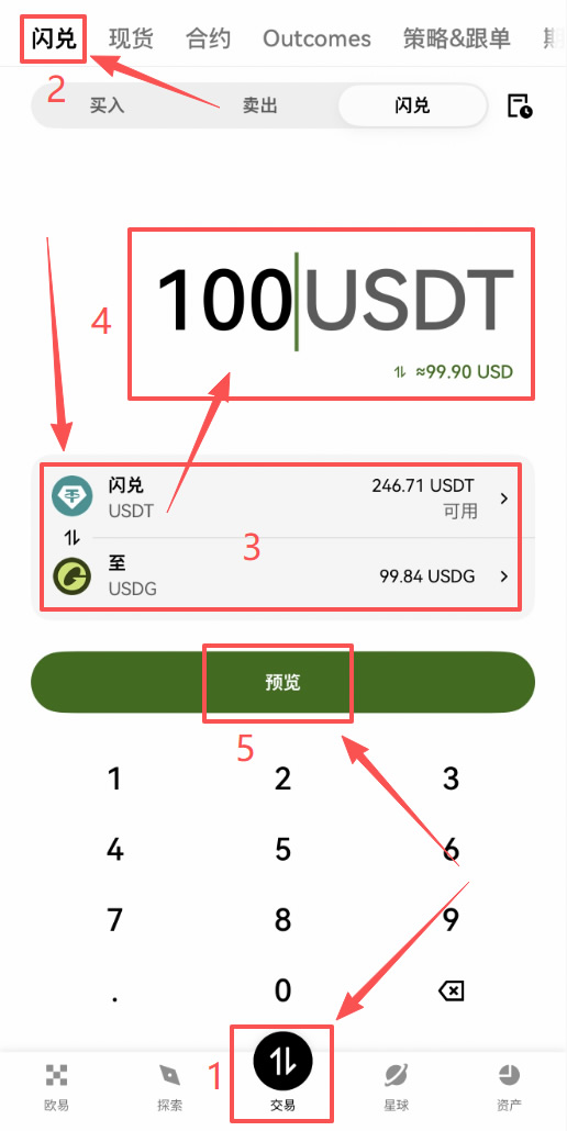USDG是什么？值得用吗？如何在OKX上投资赚币？