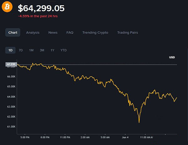 1.BTC价格下跌