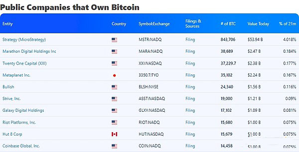 STRC是否存在违约风险？_图2