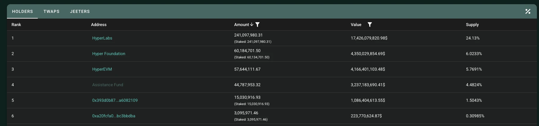 HYPE现货ETF连续14天吸筹1%，75美元新高只是起点？