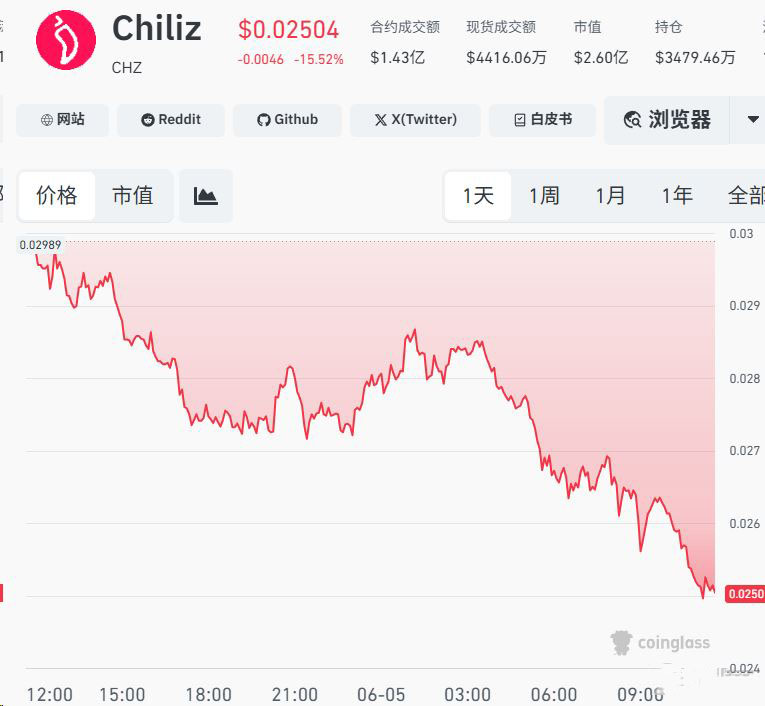 1. Chiliz（CHZ）：球迷代币的底层基础设施