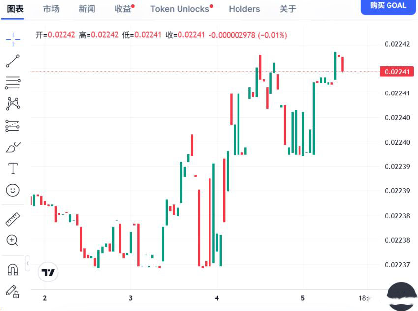 4. GOAL：去中心化足球投注代币