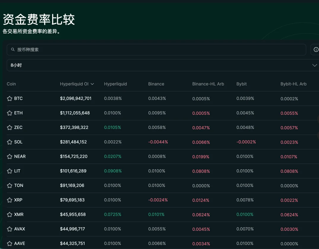 这群币圈人，靠美股套利一周赚了1000万