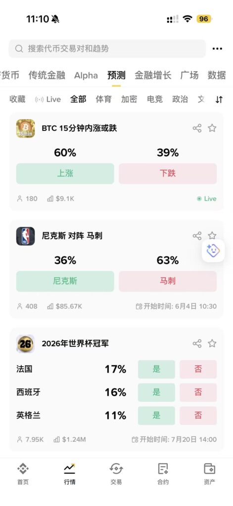 如何在币安参与预测市场？2026世界杯季完整操作指南