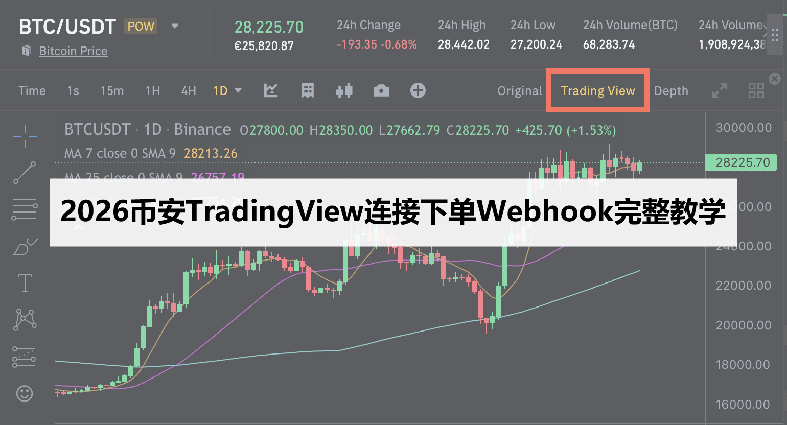 2026币安TradingView连接下单Webhook完整教学