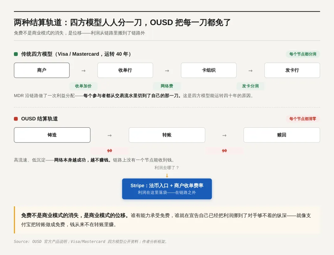 OUSD币全面介绍