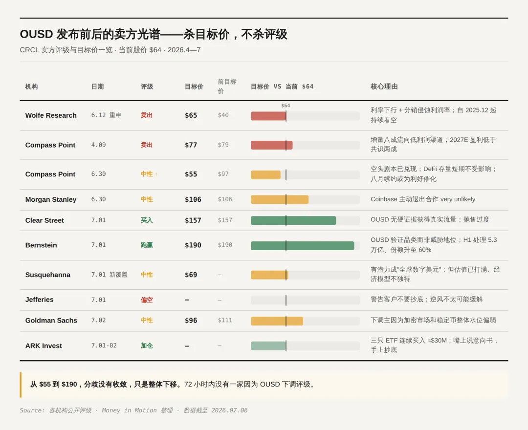 OUSD币全面介绍