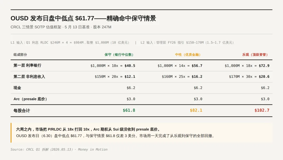 OUSD币全面介绍
