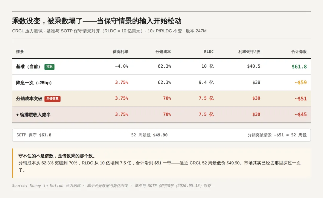 OUSD币全面介绍