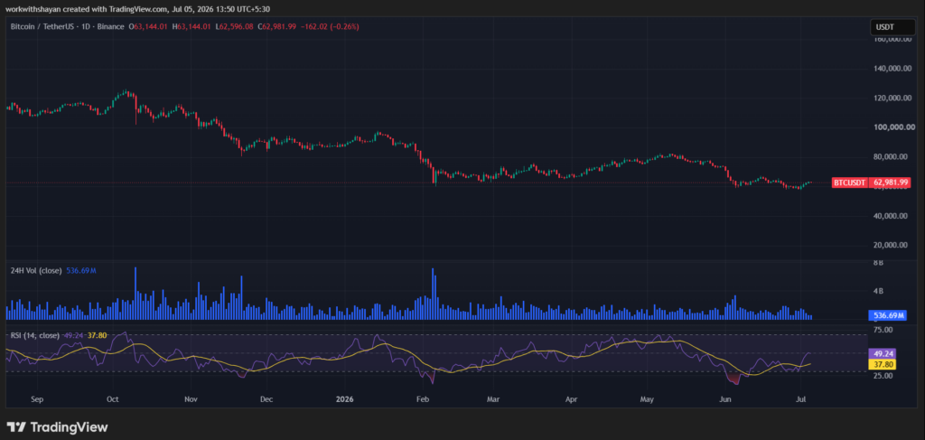 Bitcoin 价格分析