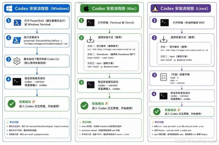 Codex三端安装的完整指南(Windows/Mac/Linux)