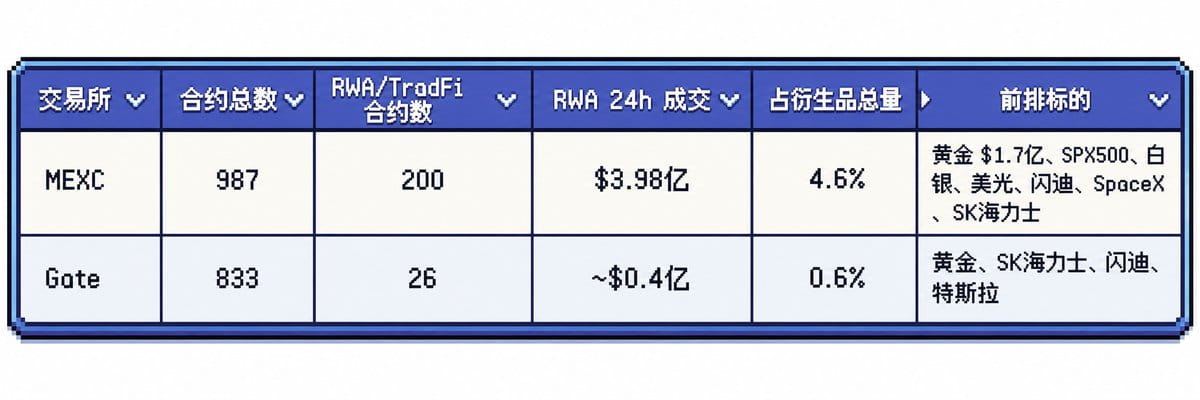 中心化交易所交易数据盘点