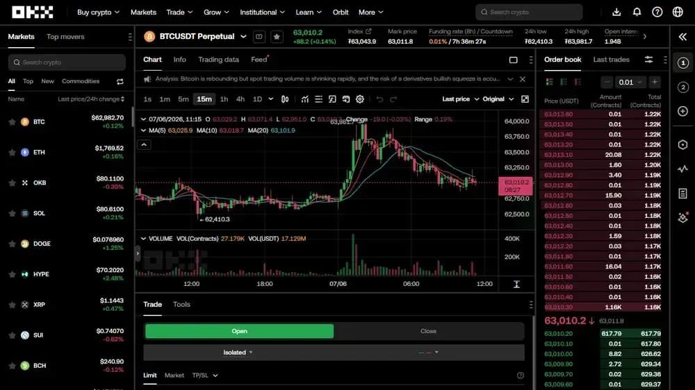 如何使用 OKX Futures（欧易期权）