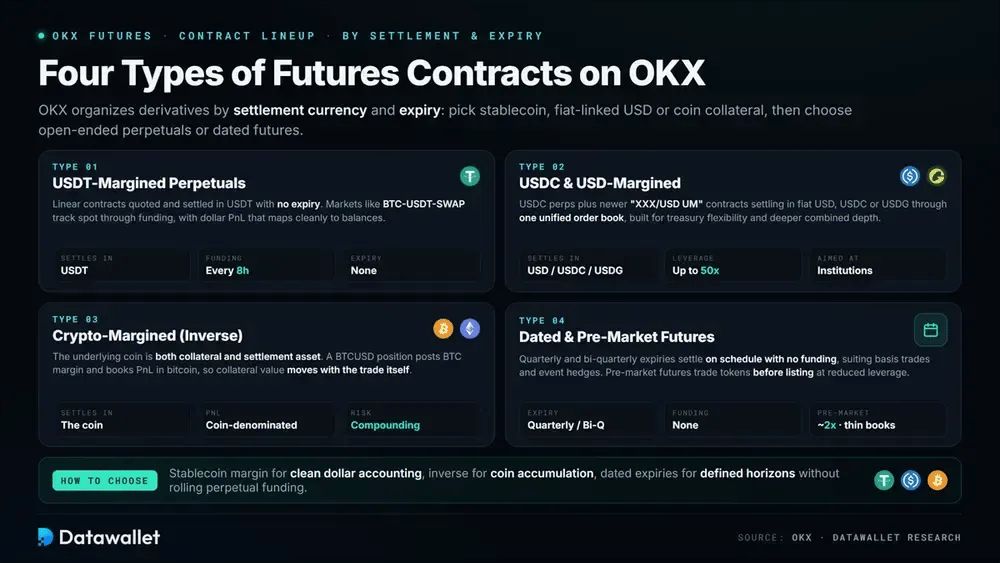 1. USDT-margined perpetual futures