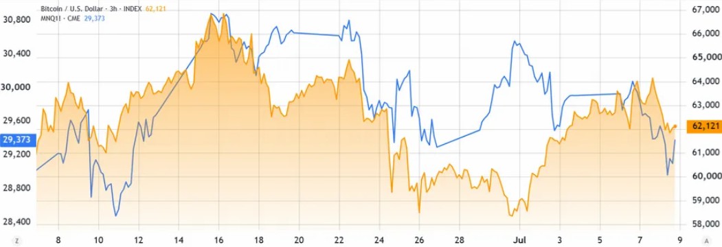 比特币失守6万，三大卖压解析