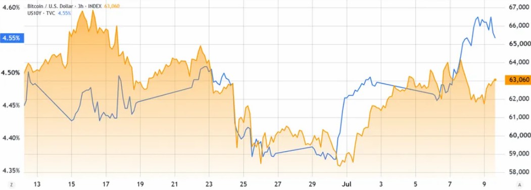4亿期权到期，比特币能守住6.2万吗？