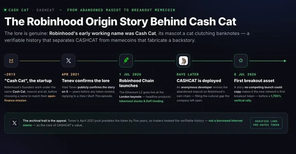 Cash Cat 背后的 Robinhood 起源故事