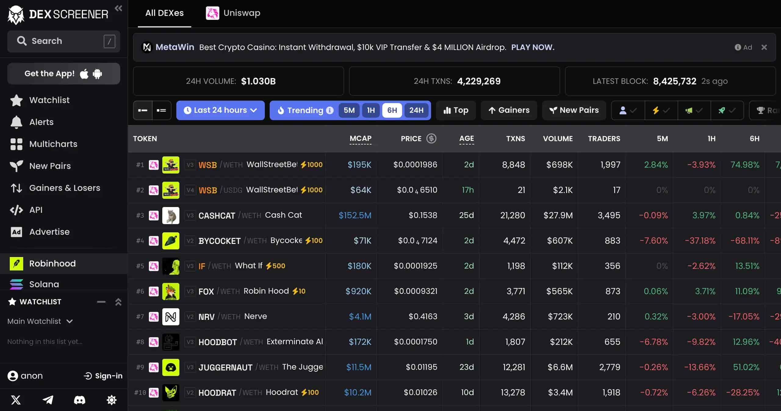 Robinhood Chain玩法详解