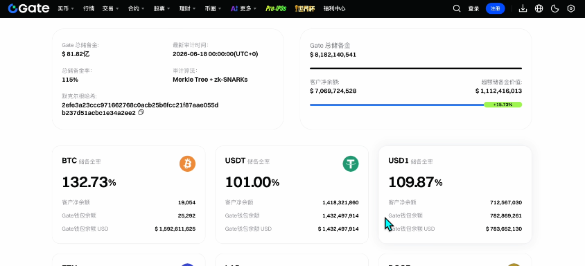 Gate资产安全吗？储备金证明是什么意思？_图2