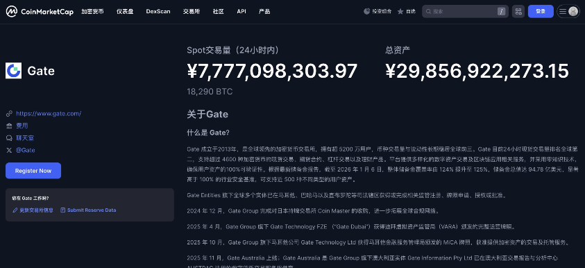 Gate在交易所行业里排第几？