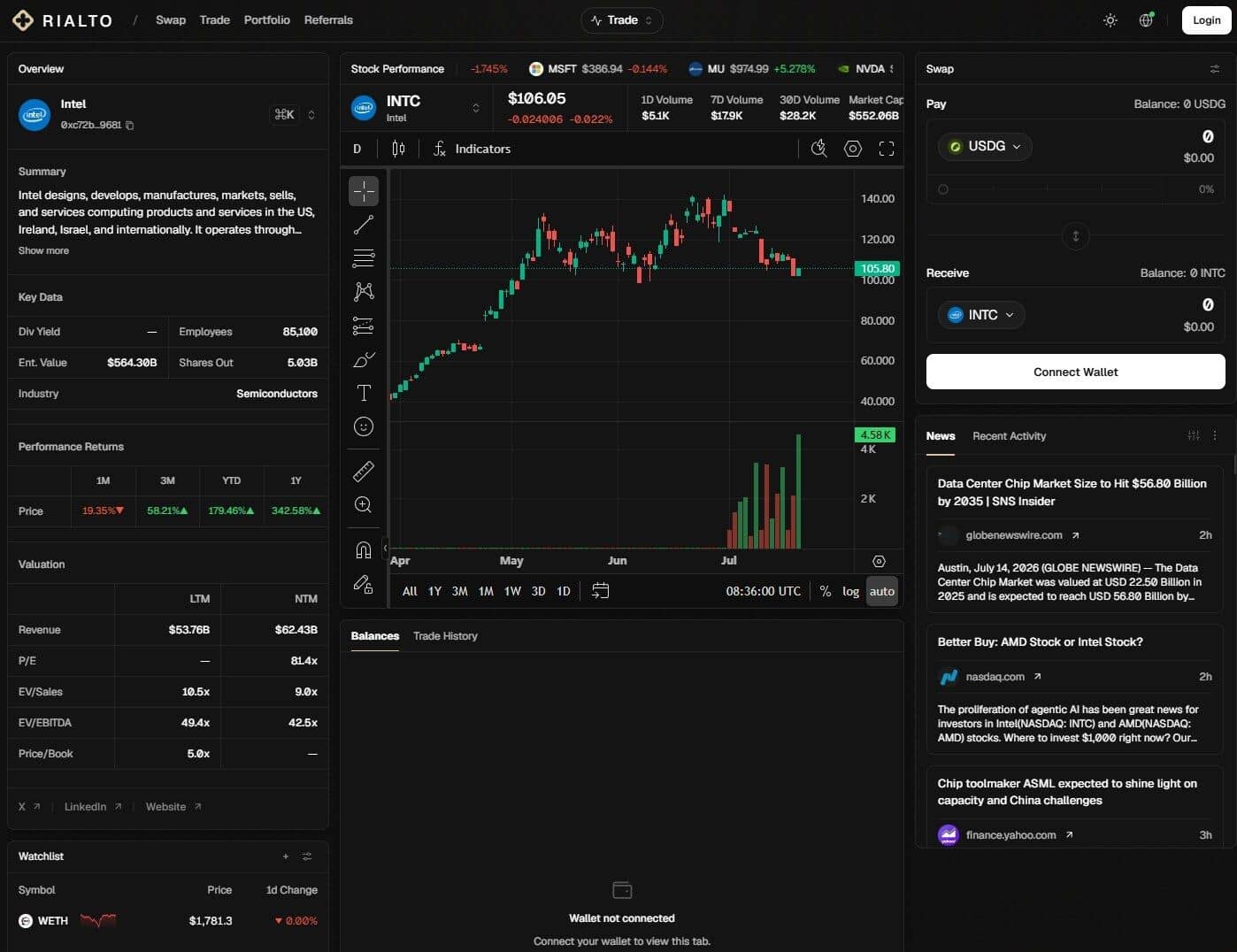 Robinhood Chain生态热门 DeFi 