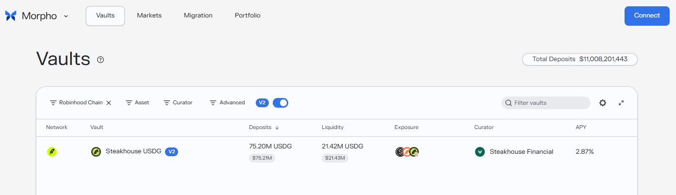 Robinhood Chain生态热门 DeFi 