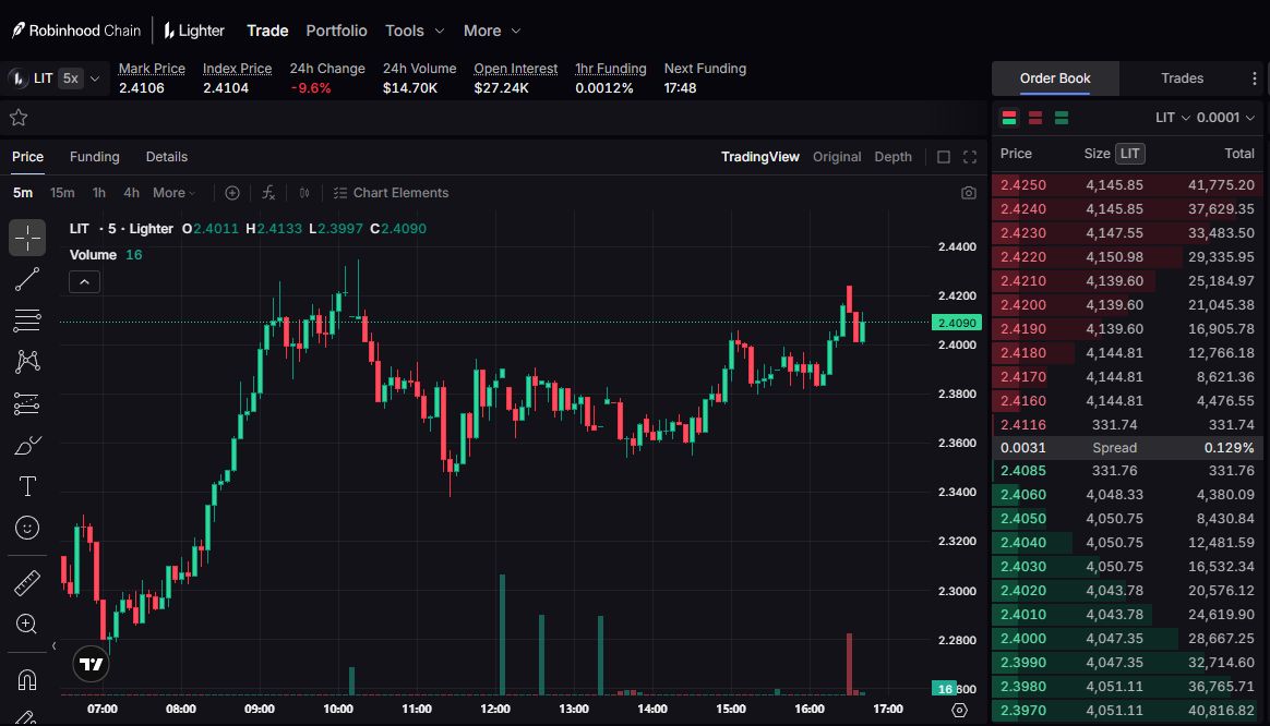 Robinhood Chain生态热门 DeFi 