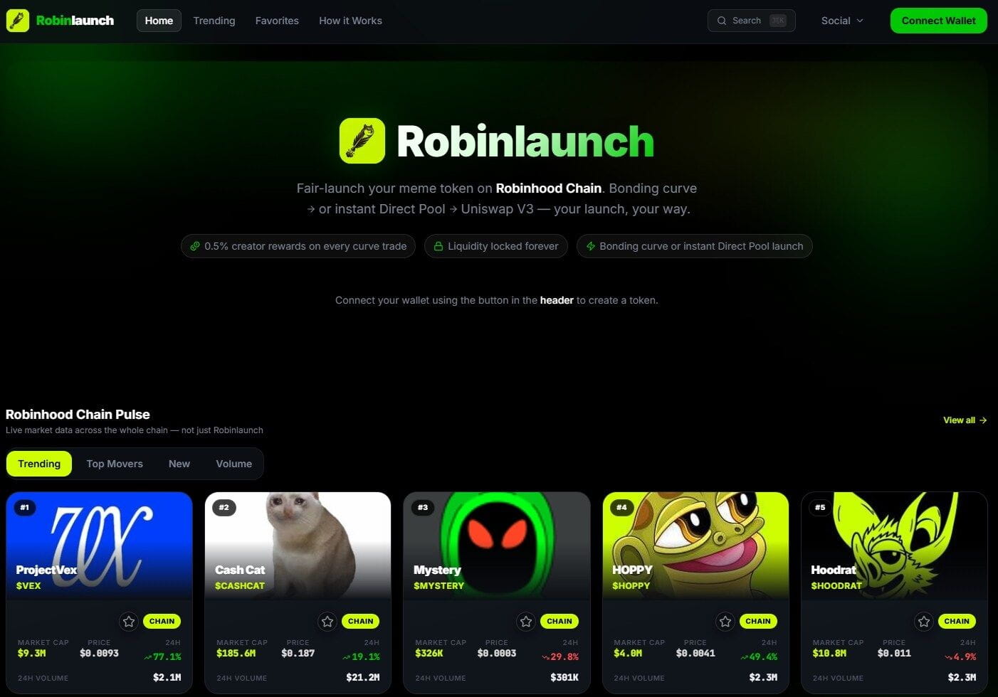 Robinhood Chain生态热门MeMe
