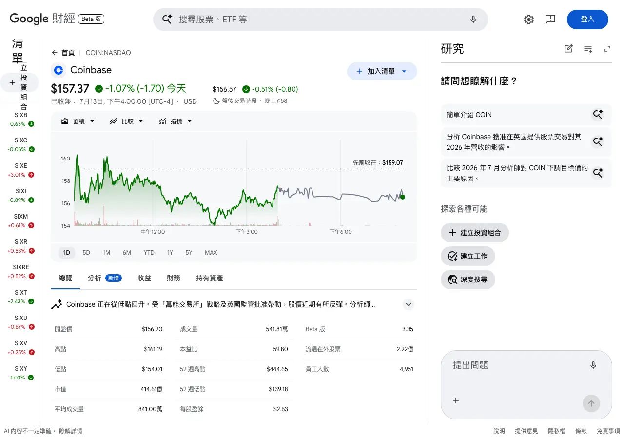COIN 股价与分析师目标价