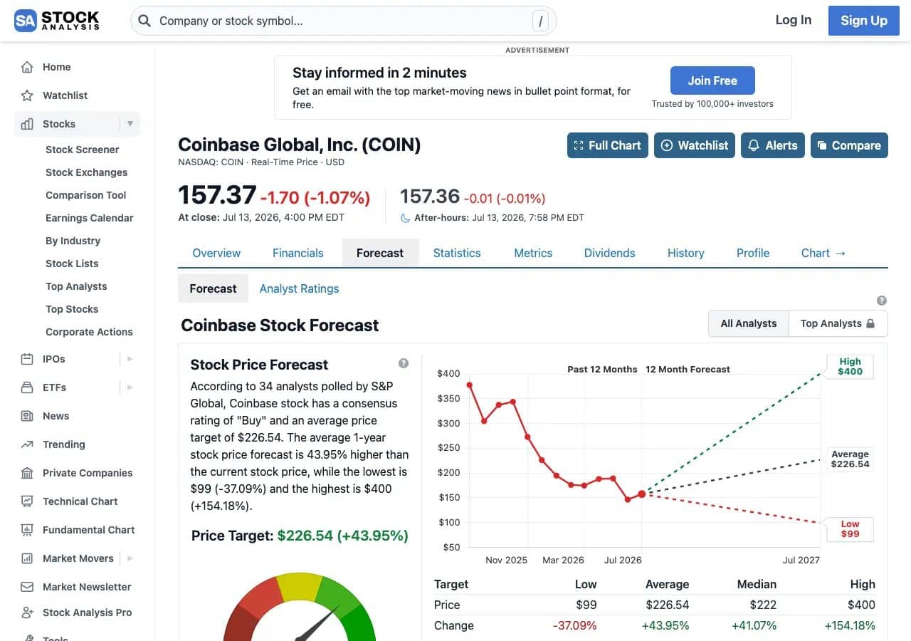 COIN 股价与分析师目标价
