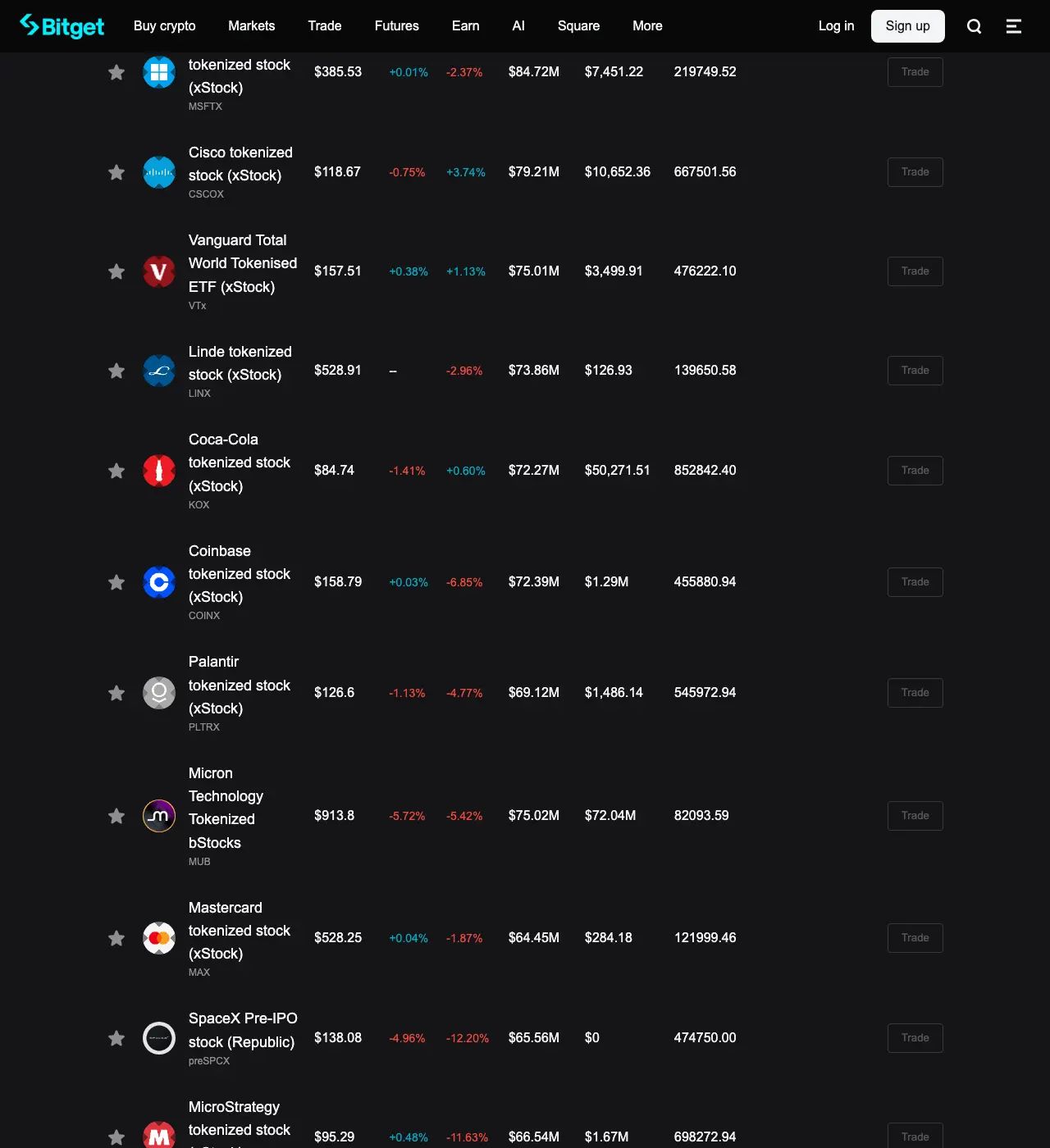 Bitget 交易所买代币化股票 rCOIN