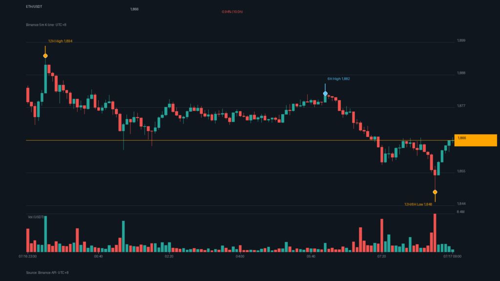 比特币失守6.4万美元